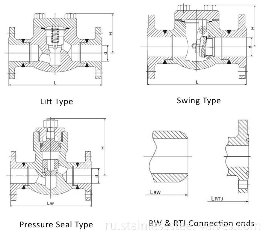 forged steel flanged check valve